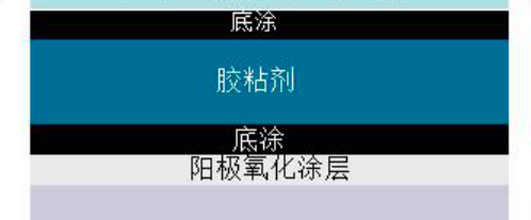 單組份聚氨酯膠常見(jiàn)失效模式分析-文庫(kù)資料_逸發(fā)文庫(kù)_逸發(fā)文庫(kù)_逸發(fā)粘接及復(fù)材研究院